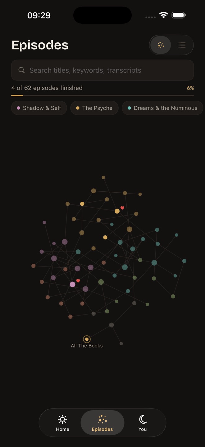 The star map: every episode a coloured star, joined by thin lines